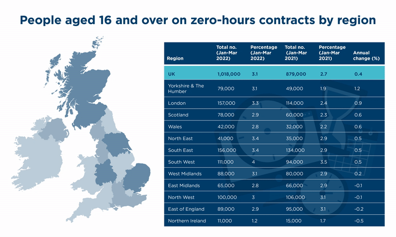 Welsh workers and employees will receive the same minimum level of paid annual holiday